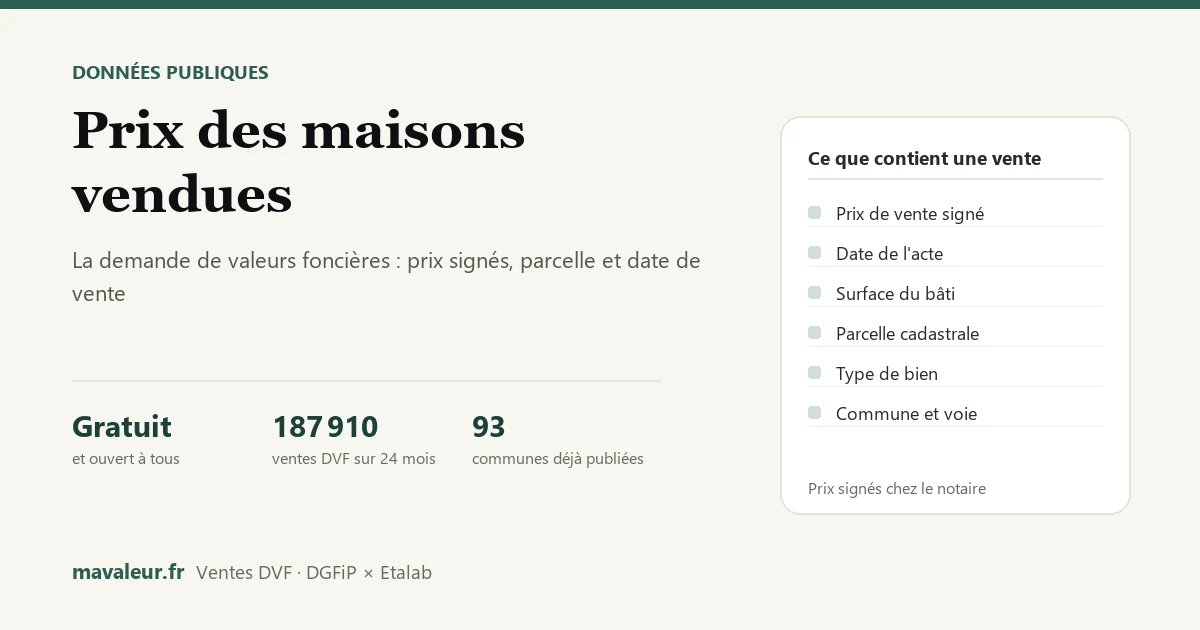 Les champs enregistrés pour chaque vente : prix signé, date de l'acte, surface du bâti, parcelle cadastrale, type de bien et commune